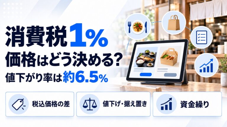 消費税1%は7%値下げではない。税抜1000円の料理で税込価格がどう変わるかを示した図