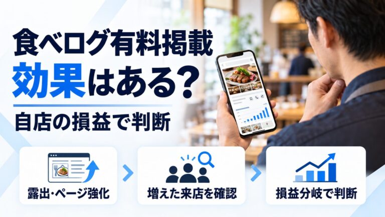 食べログの有料掲載に効果はあるかを自店の損益で判断する記事のアイキャッチ。露出・ページ強化、増えた来店の確認、損益分岐での判断の3ステップを示す