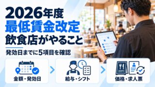 2026年度の最低賃金改定で飲食店がやること。金額・発効日、給与・シフト、価格・求人票の確認ポイントを示したアイキャッチ