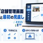 食べログ店舗管理画面のログインと、ログイン後に最初に見直す項目を示すアイキャッチ。ノートパソコンの管理画面イメージと、ログイン・できること・ログインできないとき・最初に見直す項目の4ステップ