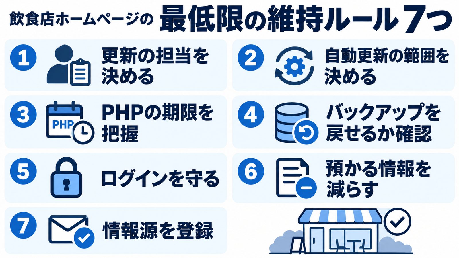 飲食店ホームページの最低限の維持ルール7つ。1 更新の担当者を決める、2 自動更新をどこまで任せるか決める、3 PHPのサポート期限を把握する、4 バックアップを戻せるか確かめる、5 ログインを守る、6 預かる情報を減らす、7 情報源を登録する