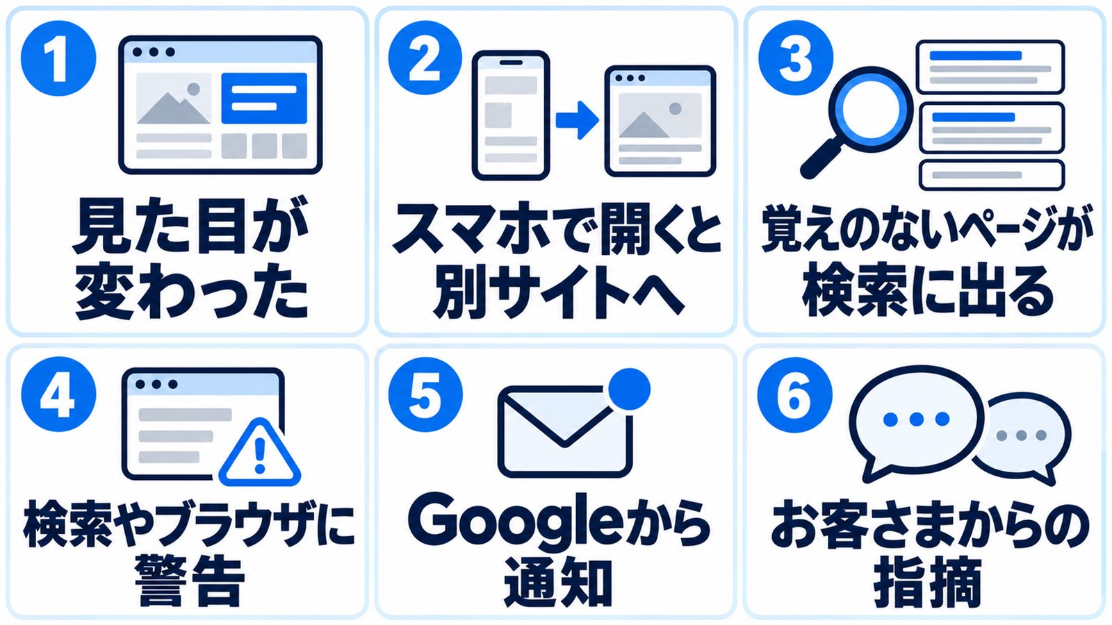 ホームページの乗っ取りに外から気づける6つの兆候。見た目が変わった、スマホで開くと別サイトに飛ぶ、覚えのないページが検索に出る、検索結果やブラウザに警告が出る、Googleから通知が届く、お客さまや取引先から指摘される