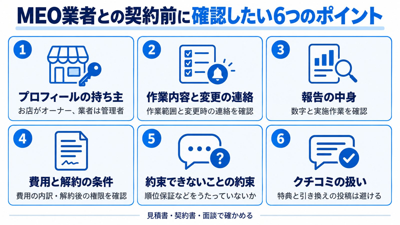 MEO業者と契約する前に確認する6つのポイント（プロフィールの持ち主、作業内容と変更の連絡、報告の中身、費用と解約の条件、約束できないことの約束、クチコミの扱い）を並べたチェックリスト図