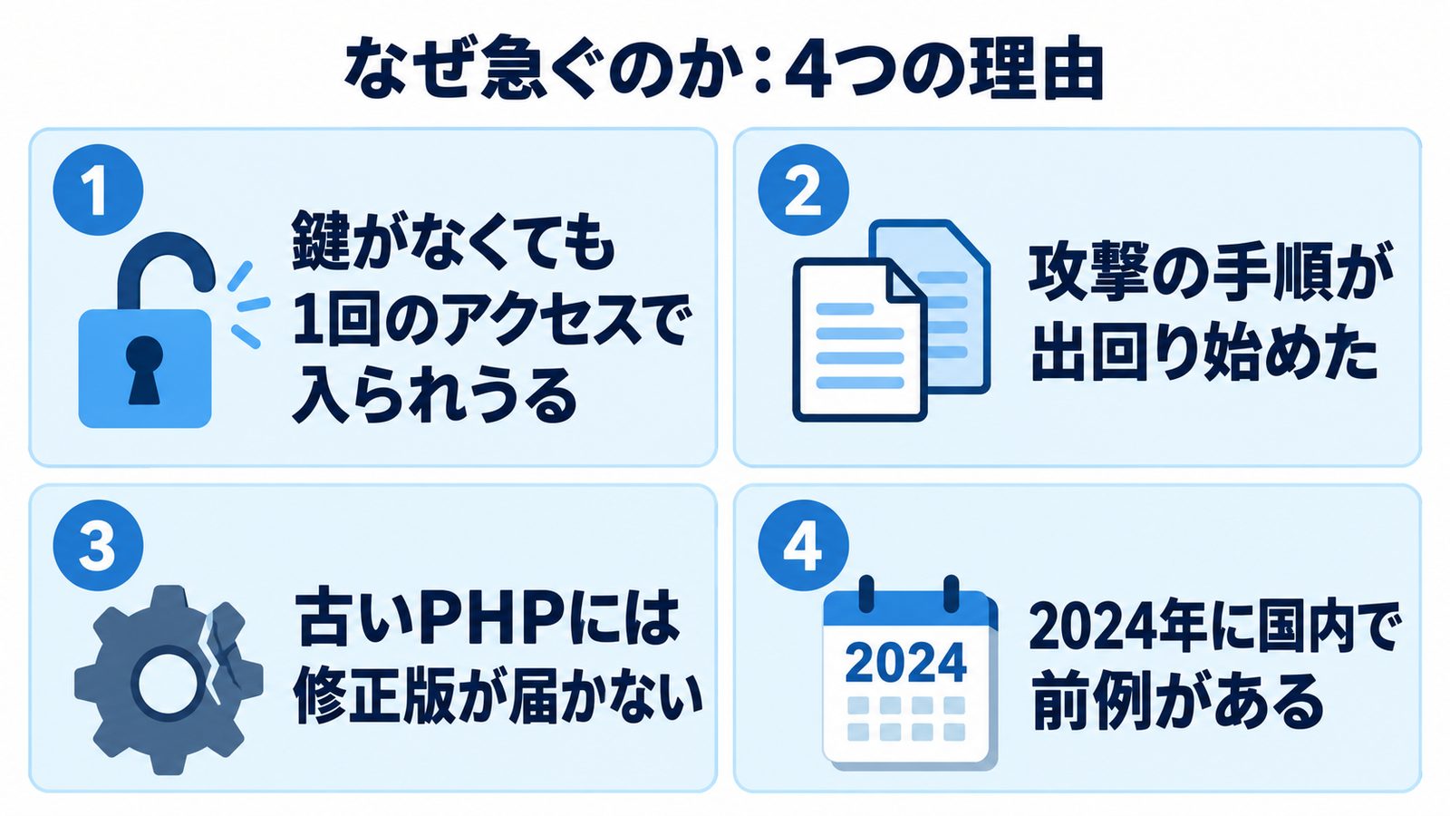 PHPの脆弱性への対応を急ぐ4つの理由。1 鍵がなくても1回のアクセスで入られうる、2 攻撃の手順が出回り始めた、3 古いPHPには修正版が届かない、4 2024年に国内で前例がある
